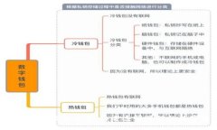 深度解析VIN区块链平台：构建透明可信的数字生